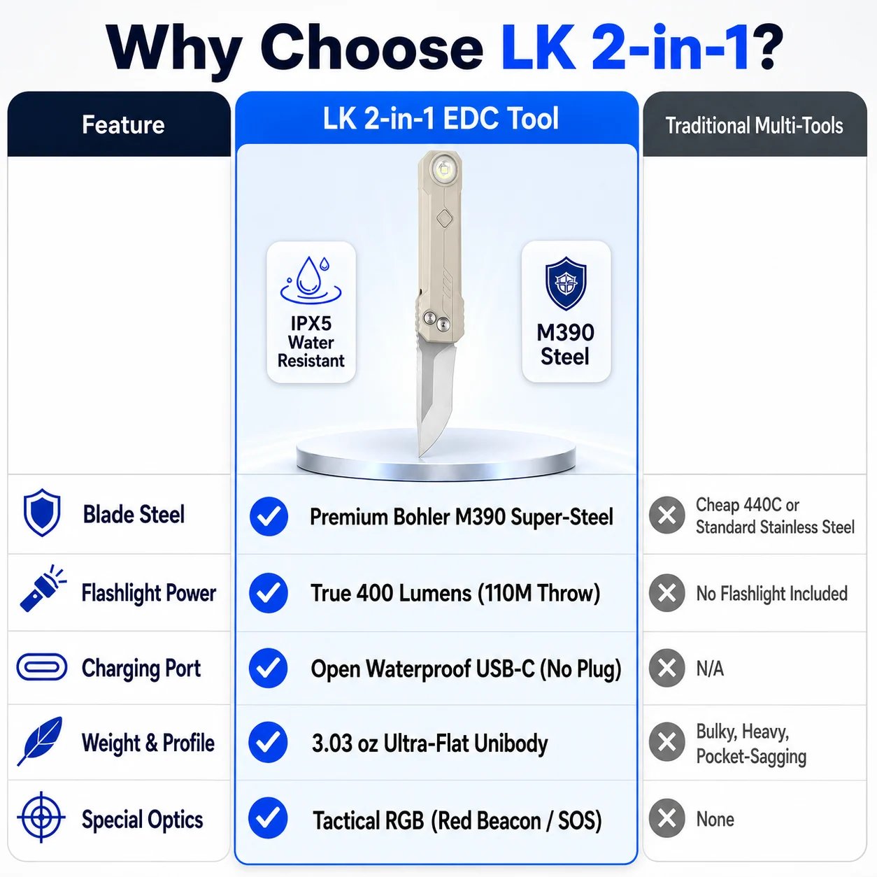 Cleaner comparison chart