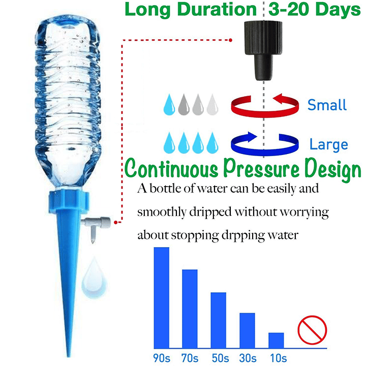 (👨 Father's Day Sale 50 OFF) Automatic Water Irrigation Control