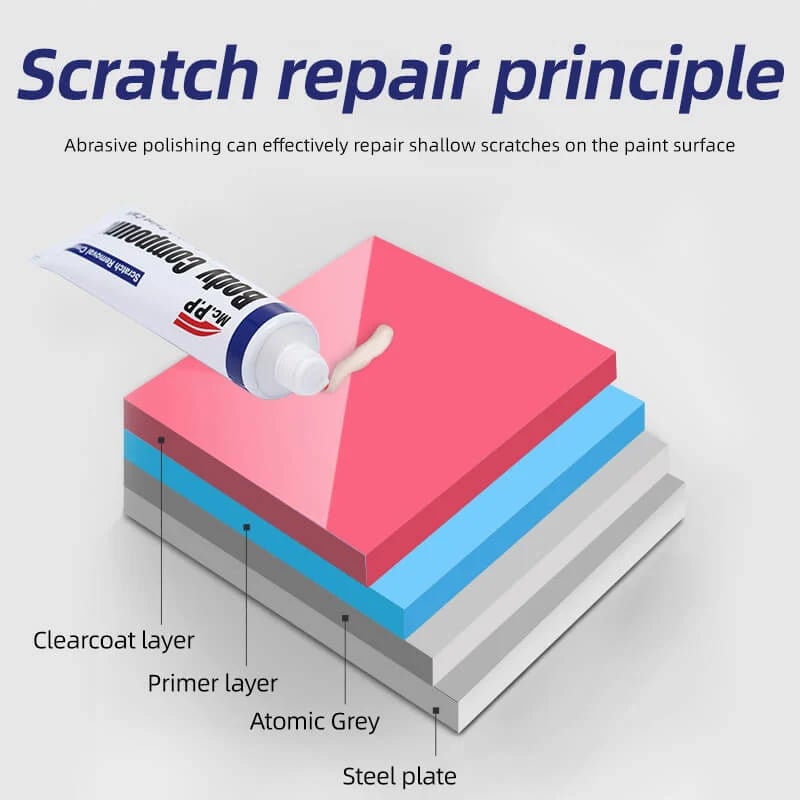 🎉BUY 2 GET 1 FREE (3PCS)🎁Professional Car Scratch Repair Agent