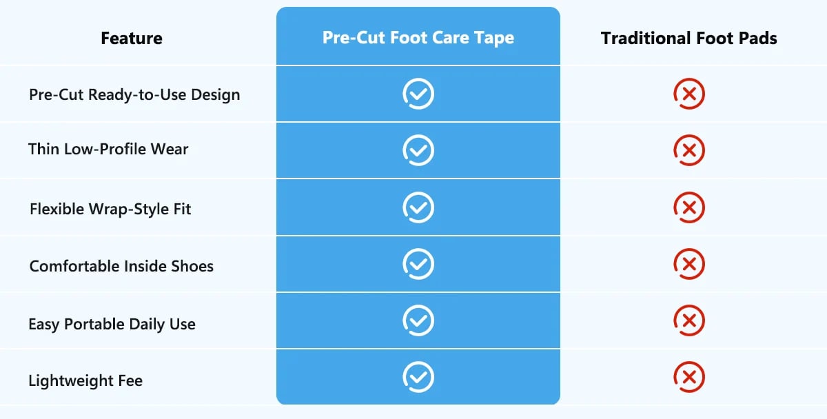Cleaner comparison chart