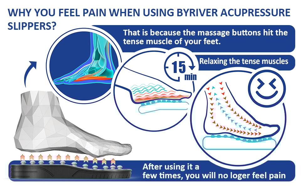why you feel pain when wearing byriver acupressure sandals why you feel pain when wearing byriver acupressure sandals
