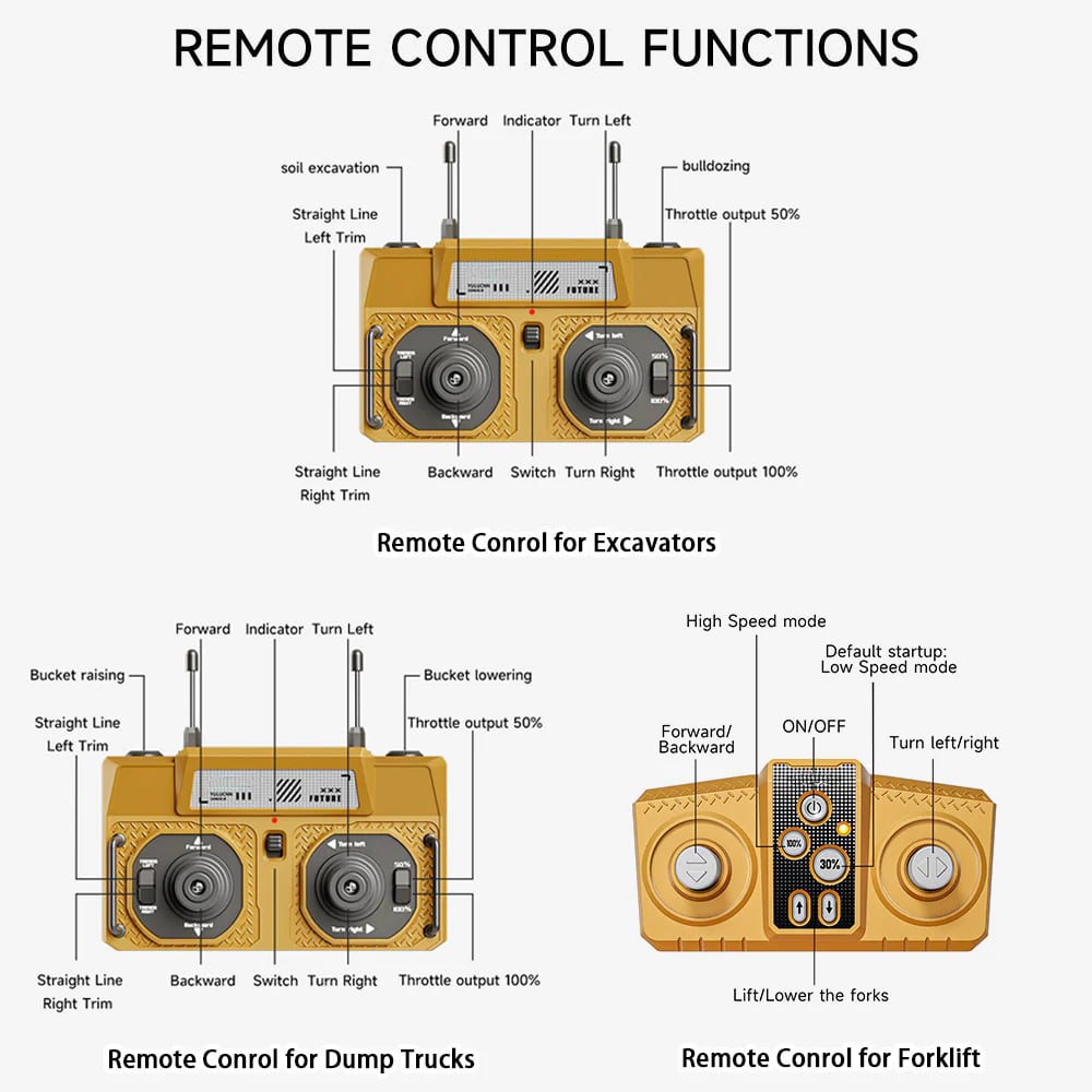 🚜 1/64 Premium Alloy Mini RC Construction Set – Forklift, Excavator & Dump Truck (FREE Shipping Today Only)