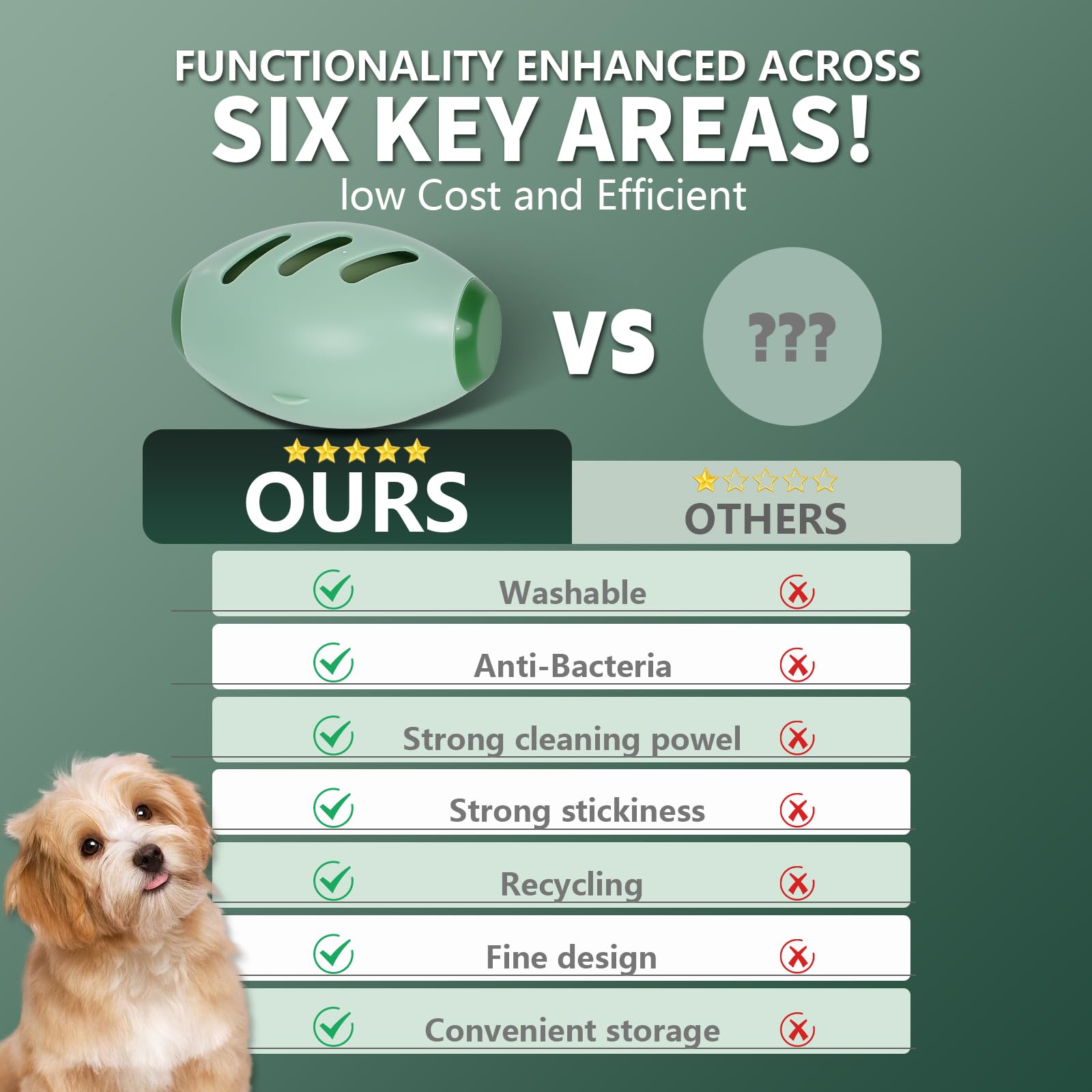 Performance Comparison