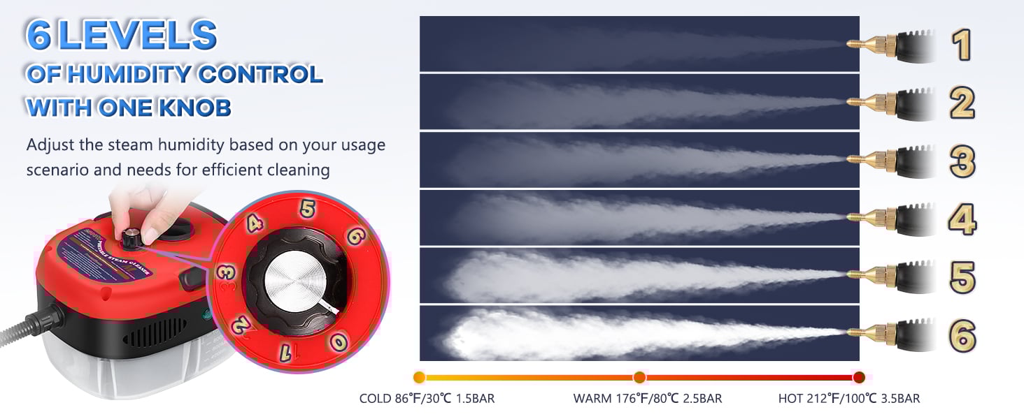 Moongiantgo Handheld Steam Cleaner 2500W High Pressure Steamer for Cleaning