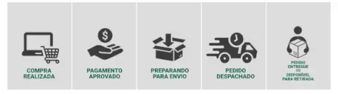 Order process