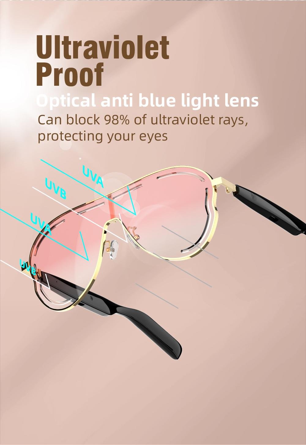 DVKIX  Smart Bluetooth 5.4 Sunglasses with Open-Ear Audio Blue Light Blocking UV Protection Waterproof for Outdoor Sports Daily Wear Electronic Gadgets,as a Christmas gift